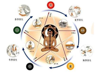 五行命理看健康
